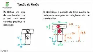Aula 09 - Fórmula da Flexão