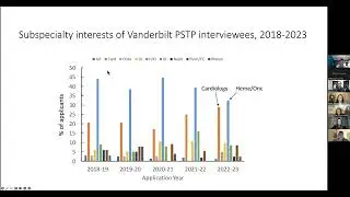 APSA Webinar: Q&A with Current Residents: Interview Tips and Rank Lists