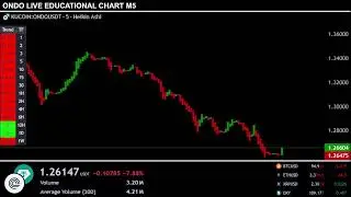 BITCOIN LIVE EDUCATIONAL  DUAL CHART  1DAY AND 15 MINUTE TIMEFRAMES