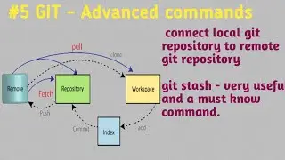 Git Stash | Advanced Commands