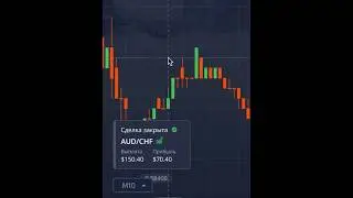 Краткое объяснение технического анализа 📈
