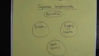 What is a Keiretsu?