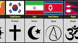 AGAMA TERBESAR BEBERAPA NEGARA DUNIA