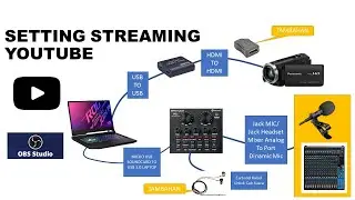Setting Streaming Youtube Murah, Simple , Acara Ceramah, Acara Nikahan