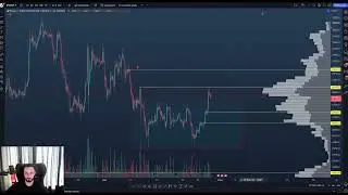 🔴 Что покажет Биткоинbtc на графике в ближайшее время Обзор рынка и новые сет