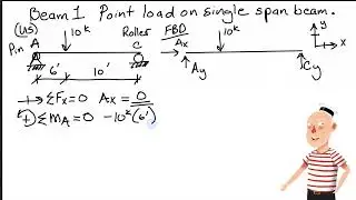 How to Calculate Support Reactions of a Simply Supported Beam with a Point Load