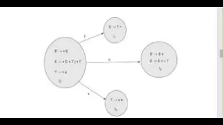Compiler Design - LR(0) Parsers - Bottom Up Parsers.