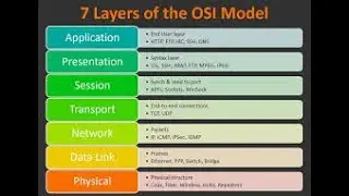 Summary of OSI layers|| OSI layers summary