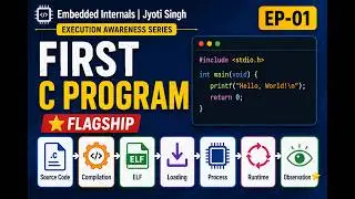 What Happens When You Run a C Program? | Source Code vs Executable vs Process | EP01