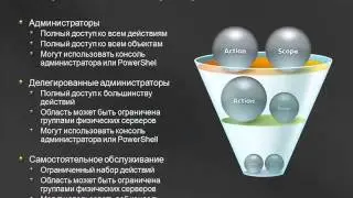 Управление виртуальной инфраструктурой Hyper V и Virtual Server