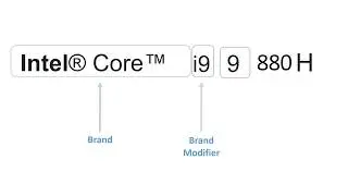 Intel Laptop Processor Letter Meanings