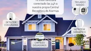 Protege tu casa con la Alarma Hogar de Segurinter