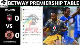 PSL Results | Betway Premiership Table Updated Today | Matchweek 7 | PSL Log Standings Today 2025/26