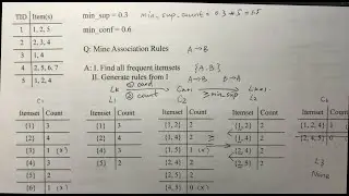 Apriori Algorithm Example | Generate Candidates | Join Step | Prune Step | Frequent Itemsets