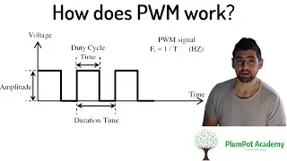 Electronic Videos for Beginners - How does PWM work