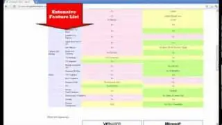 Virtualization Comparison - VMware, Microsoft, Citrix (virtualizationmatrix.com)