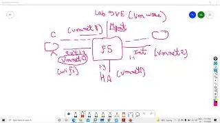 F5 LTM Day 2 Network Setup#