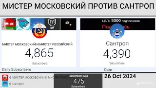 Альтернативное будущее Меня и @Сантропп