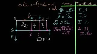 Euclid's Elements Book 2: Proposition 1, Distributive Property