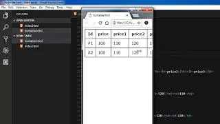 Html Table Horizontal Scroll | Html Table Responsive