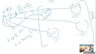 Math-ML: Outer product - Vector - Matrix - Tensor - Kronecker - Product