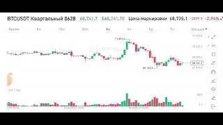 BTC USDT 46351-72000.  УРОВНИ ПОДДЕРЖКИ И СОПРОТИВЛЕНИЯ.                      28 мая 2024 г.