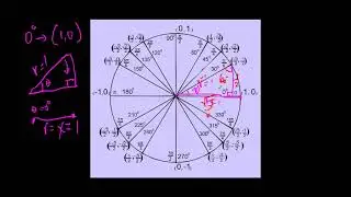 Module 11 Intro to Trigonometry and Unit Circle Part 2