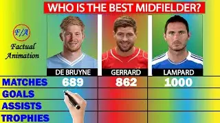 Kevin De Bruyne vs Steven Gerrard vs Frank Lampard Comparison - Who is the BEST Midfielder?