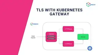 Securing Traffic with TLS in Kubernetes Gateway API | Cert-manager | Demo