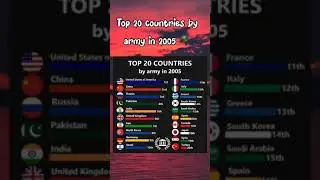 Top 20 countries by army in 2005