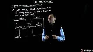 Data Transfer Instruction in Microprocessor 8085 - Part 2