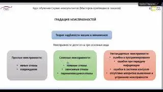 Градация неисправностей.  Какие могут быть неисправности механизмов.