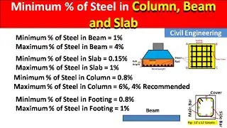 Minimum percentage of steel/Rebar in Beam, Column, Slab and Footing