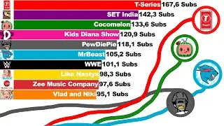 Most Subscribed YouTube Channels (+Future) [2006-2022]