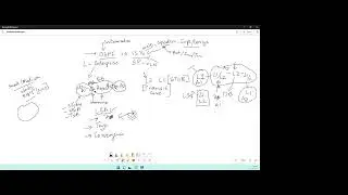 OSPF vs ISIS - High level comparison