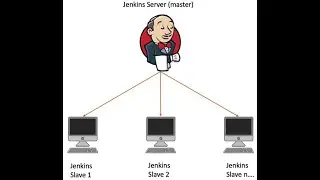 1h OF COMPLETE STEP BY STEP JENKINS MASTER & 2 SLAVES CONFIGURATION  ON AWS CLOUD