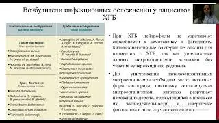 ХГБ; современное представление о патогенезе и лечении.  Марченко Алена Сергеевна