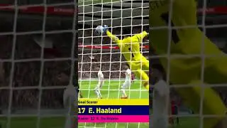 Erling Haaland Amazing Header Goal 🥅 #efootball2024 #football #efootball #pes2023mobile #shorts