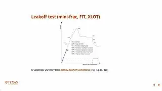Extended Leak-off and step rate tests