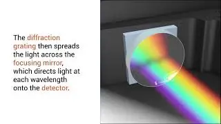 How Does a Spectrometer Work?