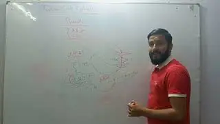 Jackson Cross Cylinder in Urdu/Hindi