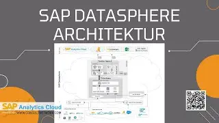SAP Datasphere: Architektur