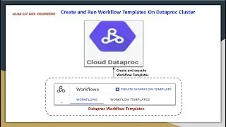 Dataproc Workflow Templates | Execute Jobs DAG  on Managed Dataproc Cluster