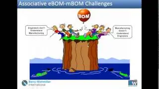 Engineering BOM and Manufacturing BOM Integration with ERP