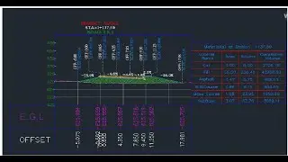 Road Design Cross Section & Cut Fill Volume Civil 3d Bangla