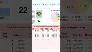 Debt Snowball Method Calculator Spreadsheet 