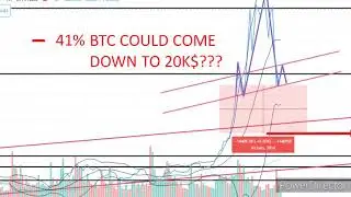 BITCOIN PRICE PREDICTION I JUNE 2021