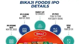 CHECK BIKAJI FOODS IPO FULL DETAILS BEFORE APPLY | GMP REVIEW BY WEALTHFUNDAS | #njwealth | #shorts