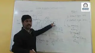 Linear & Digital Integrated Circuits: Lecture#1: DUAL SLOPE ADC