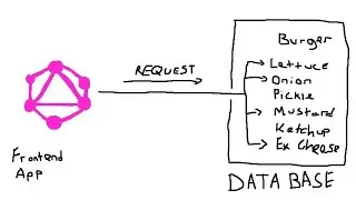 What is GraphQL? a very simple explanation